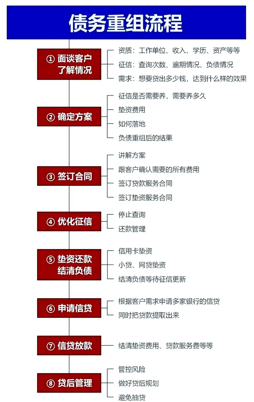 在双清，中小企业也可以债务重组吗？
